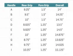 G.LOOMIS G Loomis NRX+ Bass Casting Rods -Fishing Tackle Sale g loomis nrx plus casting rods 25208.1697176506