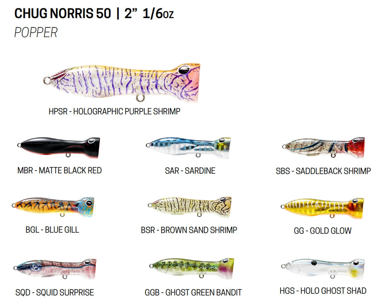 Nomad Design Chugg Norris Poppers 2 Nomad Design Chugg Norris Poppers - Image 2