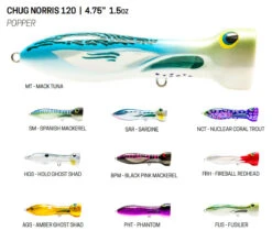 Nomad Design Chugg Norris Poppers 9 Nomad Design Chugg Norris Poppers -Fishing Tackle Sale nomad design chug norris popper lures 43079.1696950053