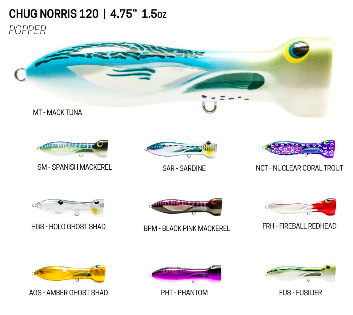 Nomad Design Chugg Norris Poppers 4 Nomad Design Chugg Norris Poppers - Image 4