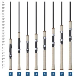 St. Croix 2025 Premier Spinning Rods -Fishing Tackle Sale st croix 2025 premier spinning rods 23825.1754938750