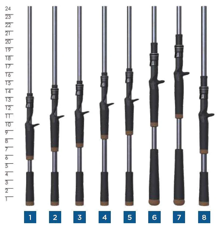 St. Croix Black Bass Casting Rods 4 St. Croix Black Bass Casting Rods - Image 4