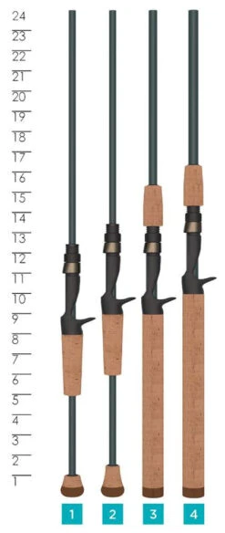 St. Croix Triumph Inshore Casting Rods 9 St. Croix Triumph Inshore Casting Rods -Fishing Tackle Sale st croix triumph inshore casting rods 22597.1734536971