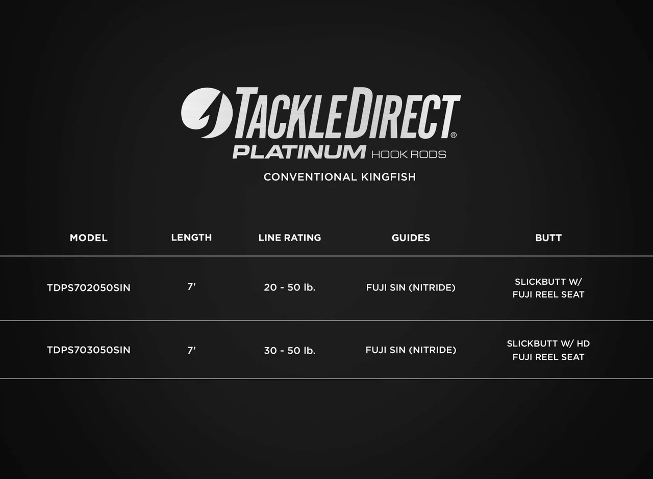 Penn Fathom II 40NLDHS / TackleDirect TDPS702050SIN Kingfish Combo 2 Penn Fathom II 40NLDHS / TackleDirect TDPS702050SIN Kingfish Combo - Image 2